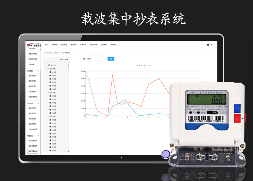 載波集中抄表系統是甚麼？具有甚麼優勢？—老王說表