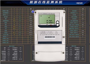 建築能耗標準包括幾個方面？—老王說表
